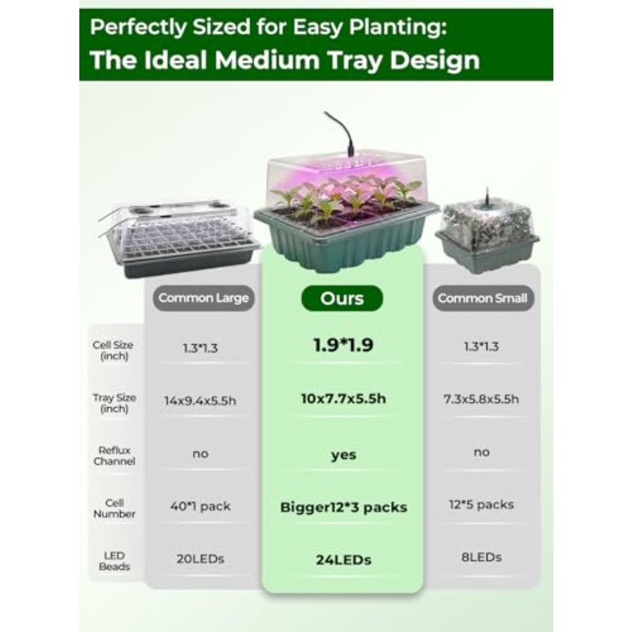 Seed Starter Tray 3 Pack with  - огляд і ціна Led Grow Light