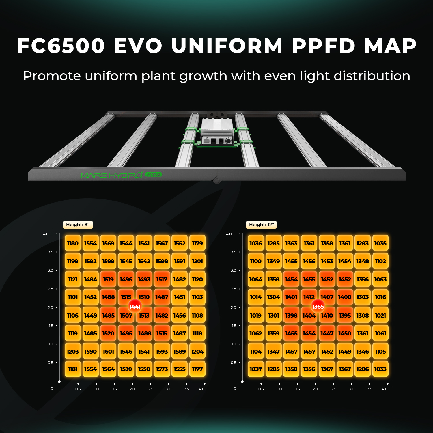 EU US Warehouse Stock 730W Mar - огляд і ціна Led Grow Light