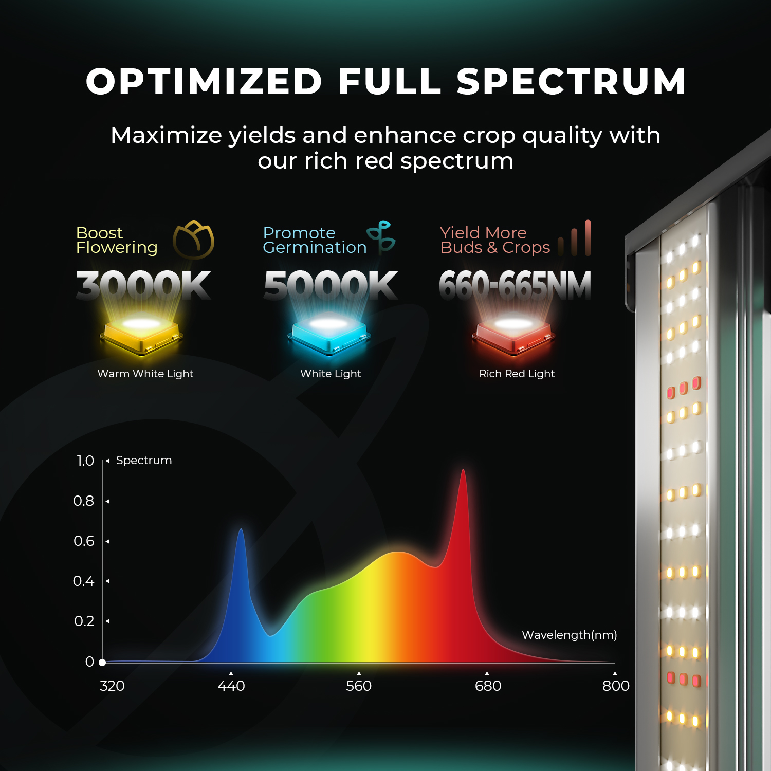 EU US Warehouse Stock 730W Mar - огляд і ціна Led Grow Light