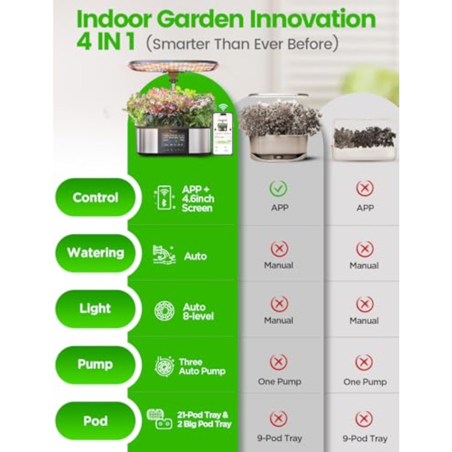 Indoor hydroponics growing sys - огляд і ціна Led Grow Light