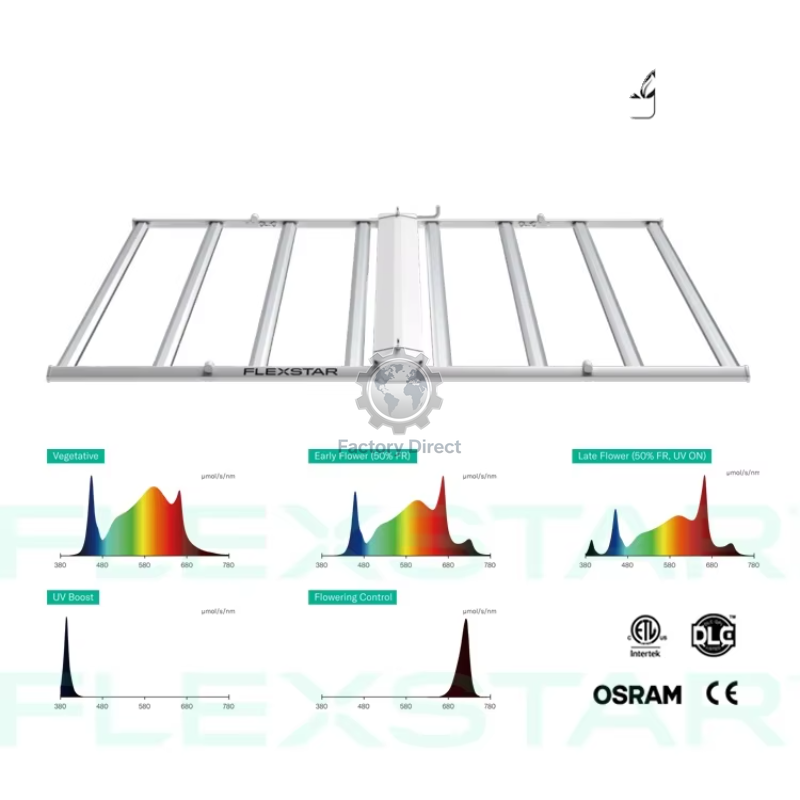 Flexstar Vertical Farming Sams - огляд і ціна Led Grow Light