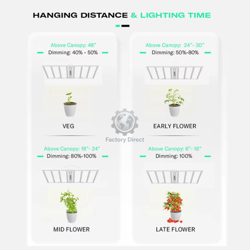 Flexstar Vertical Farming Sams - огляд і ціна Led Grow Light