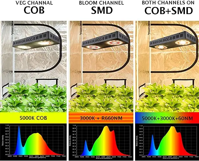 Parfactworks 62% Off Flashsale - огляд і ціна Led Grow Light