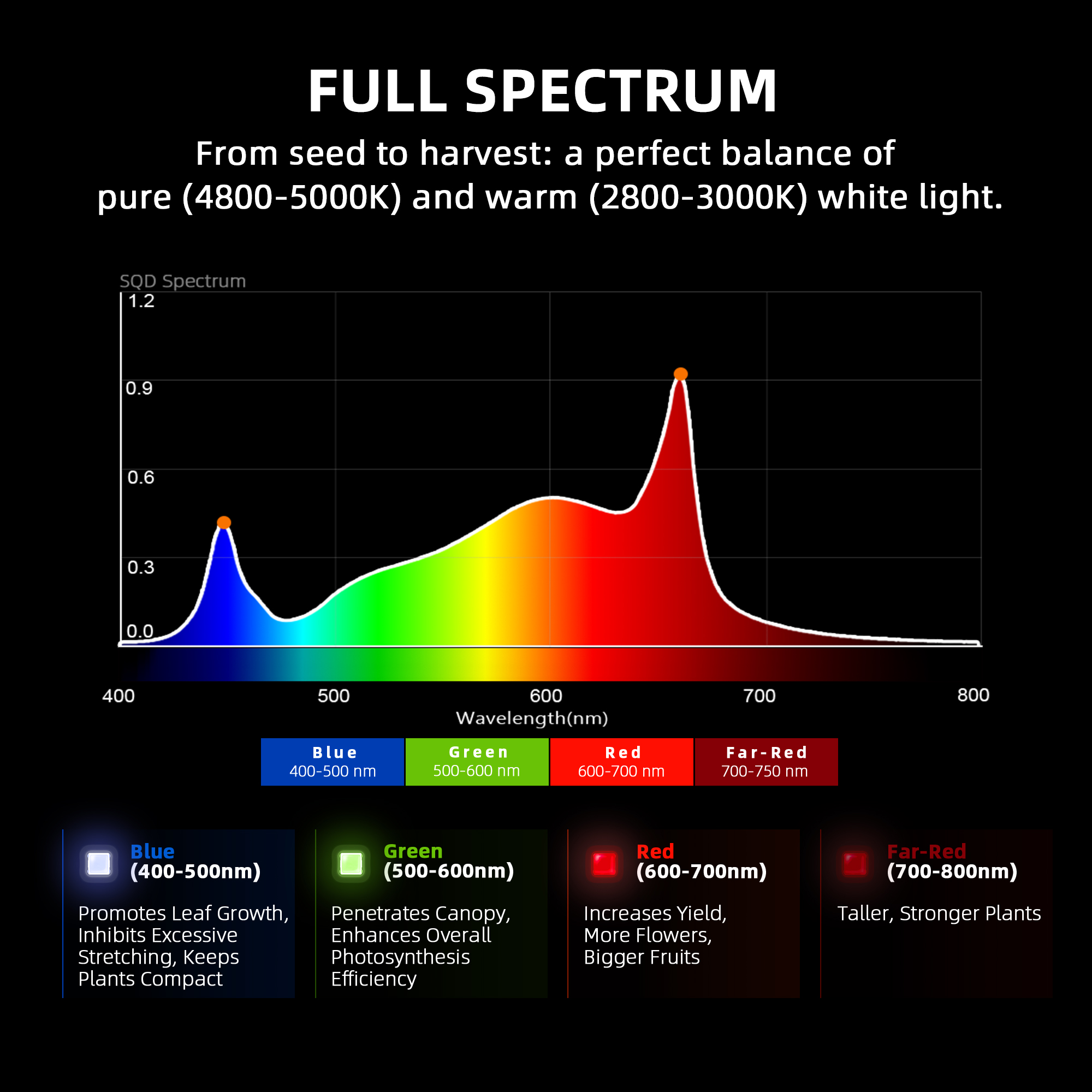 320W 2x4FT US EU Stock Full Sp - огляд і ціна Led Grow Light