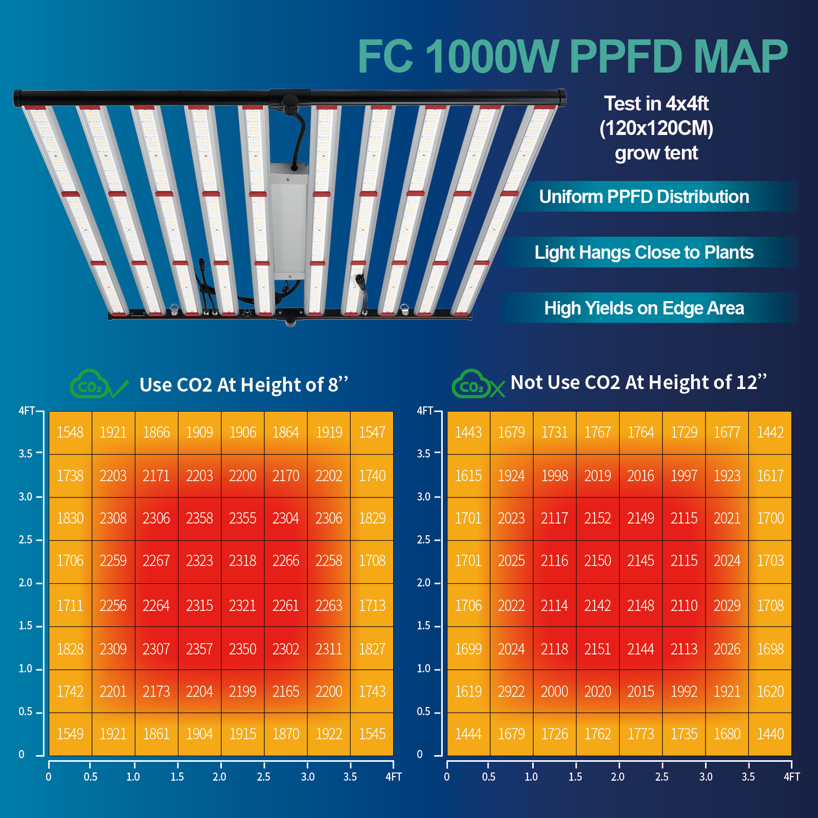 ETL 240W 320W 600W 800W 1000W  - огляд і ціна Led Grow Light